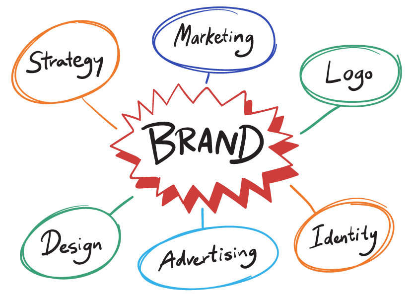 Branding: Logo, Identity, Adverstising, Design, Strategy, Marketing